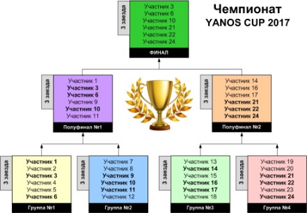 Схема турнира